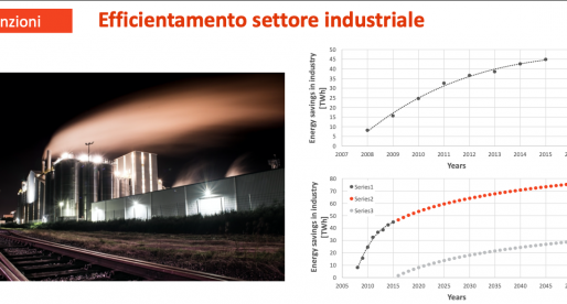 Decarbonizzare l’Italia: quali costi e opportunità economiche?
