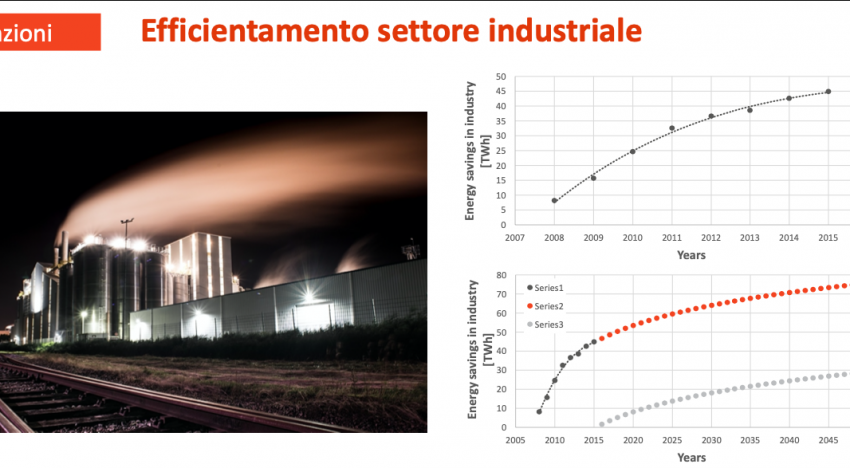 Decarbonizzare l’Italia: quali costi e opportunità economiche?